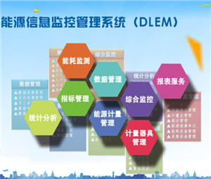 能源管理解決方案